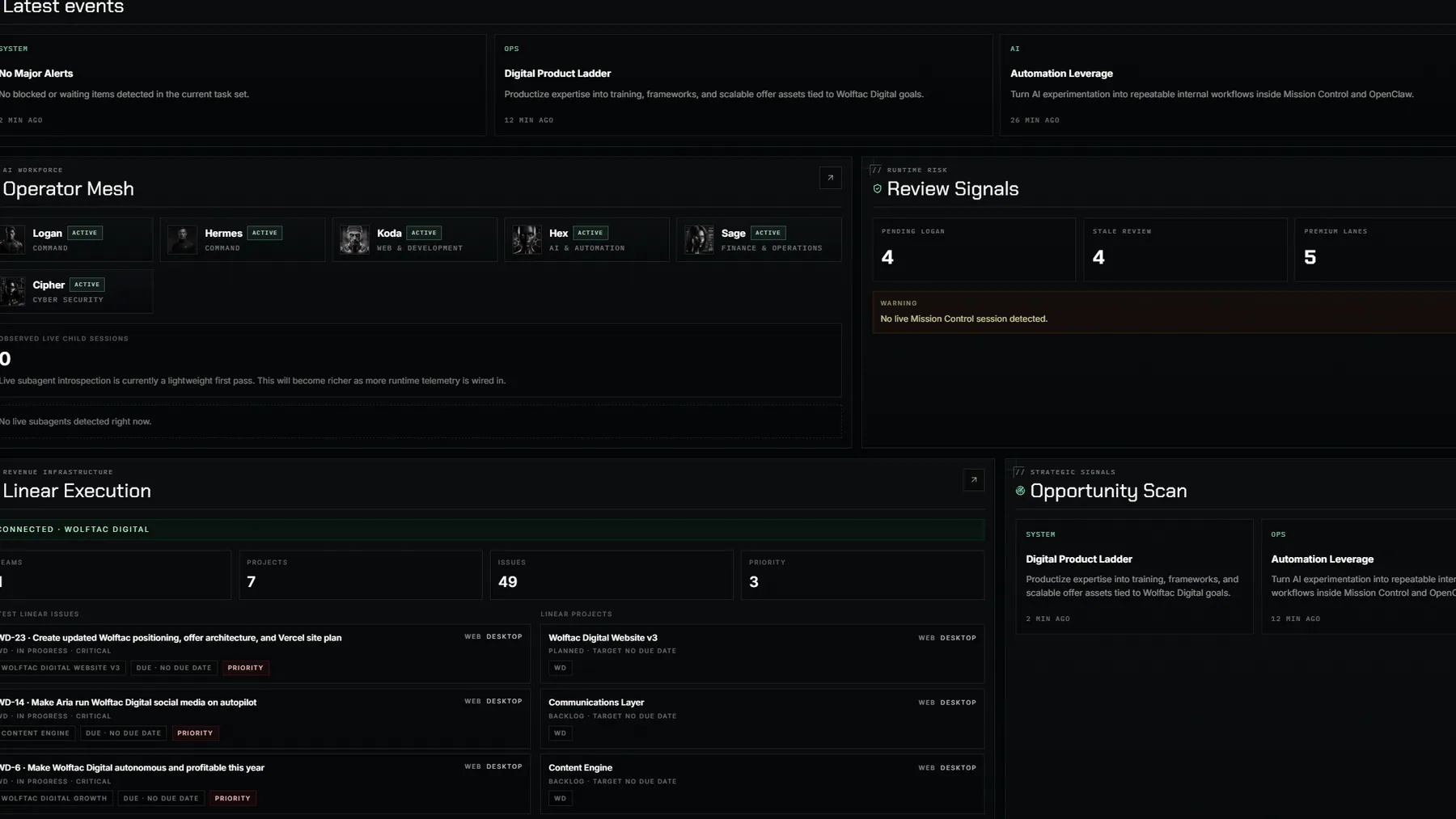 Mission Control agent mesh view showing active AI operators, review signals, and operational workstream status.