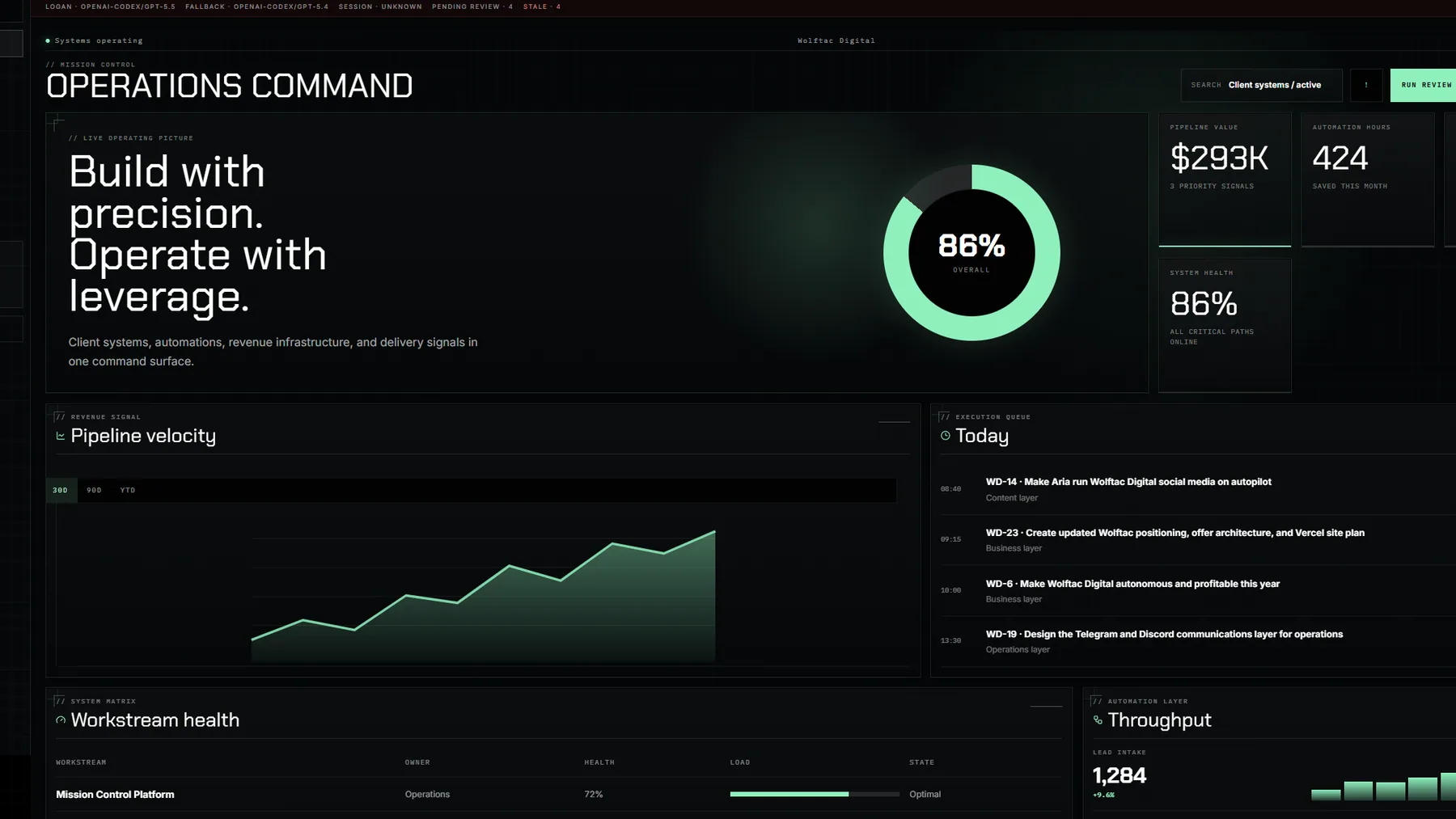 Mission Control operations command view showing system health, pipeline value, automation hours, open initiatives, pipeline velocity, workstream health, and agent status.